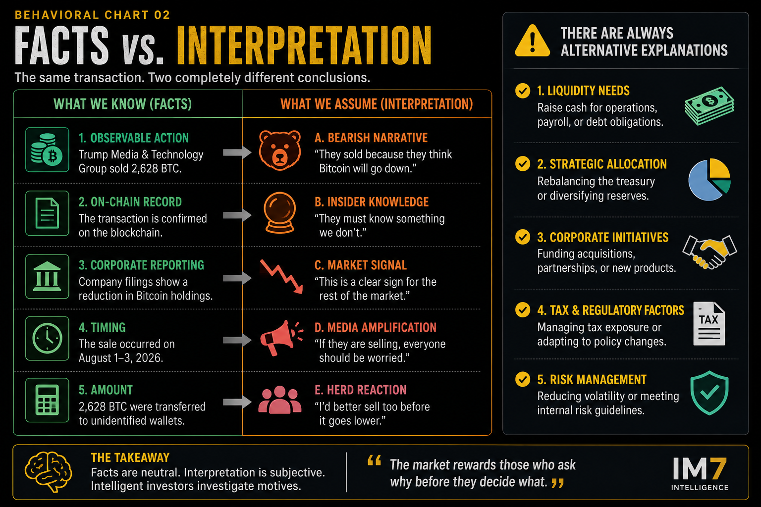 Diagram showing a spectrum from 'pure conviction' to 'pure operational necessity' as drivers of market transactions.