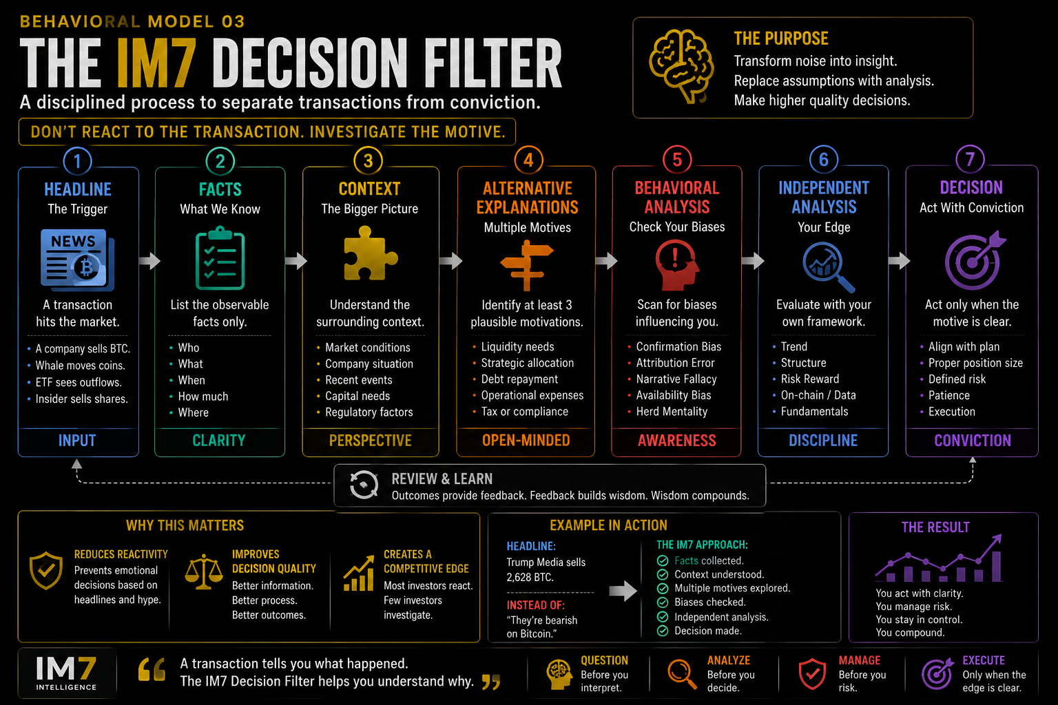 Visual representation contrasting the 'what' of a market transaction with the multiple possible 'why' factors driving it.