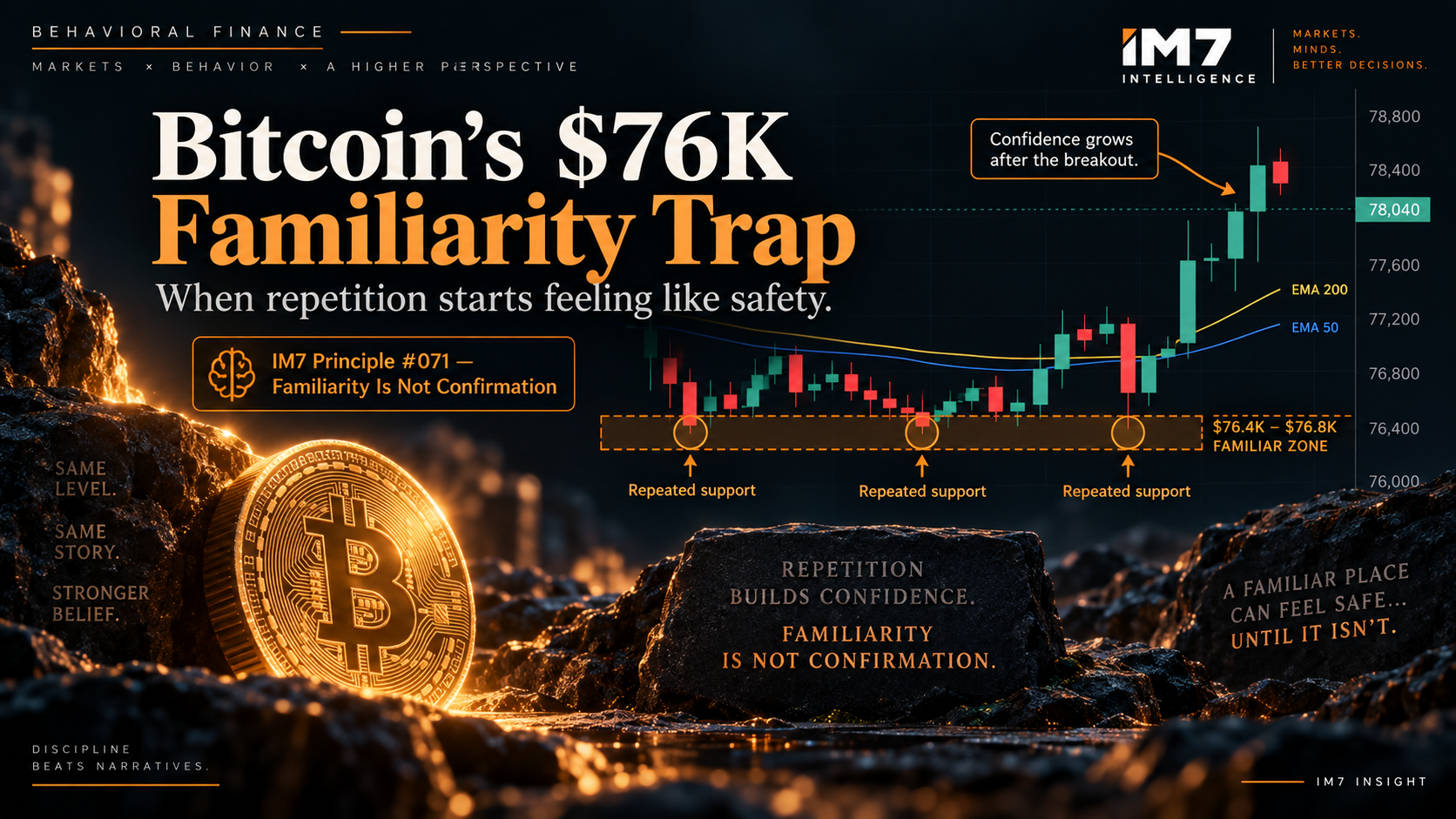 Bitcoin’s $76K Familiarity Trap: When Repetition Starts Feeling Like Safety
