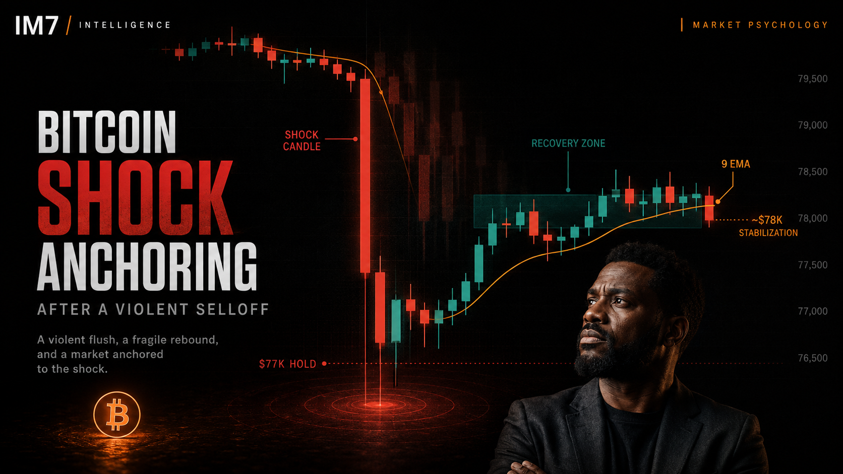 The Shock Anchor: Why Bitcoin Traders Keep Trading the Crash After It Ends