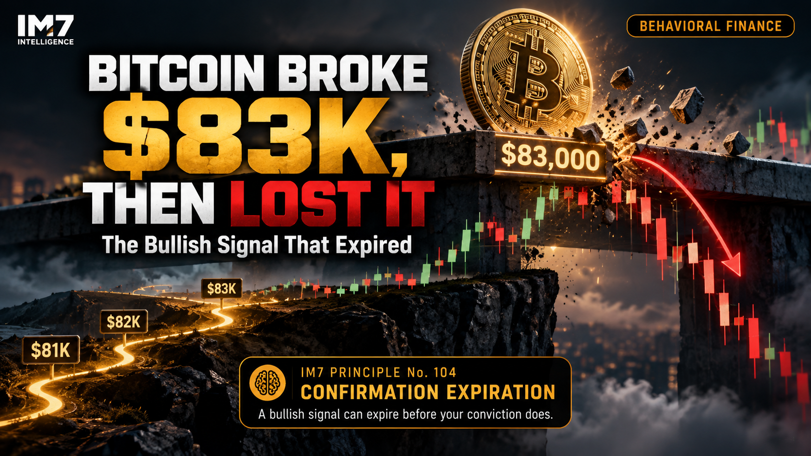 Bitcoin Broke $83K, Then Lost It: The Bullish Signal That Expired