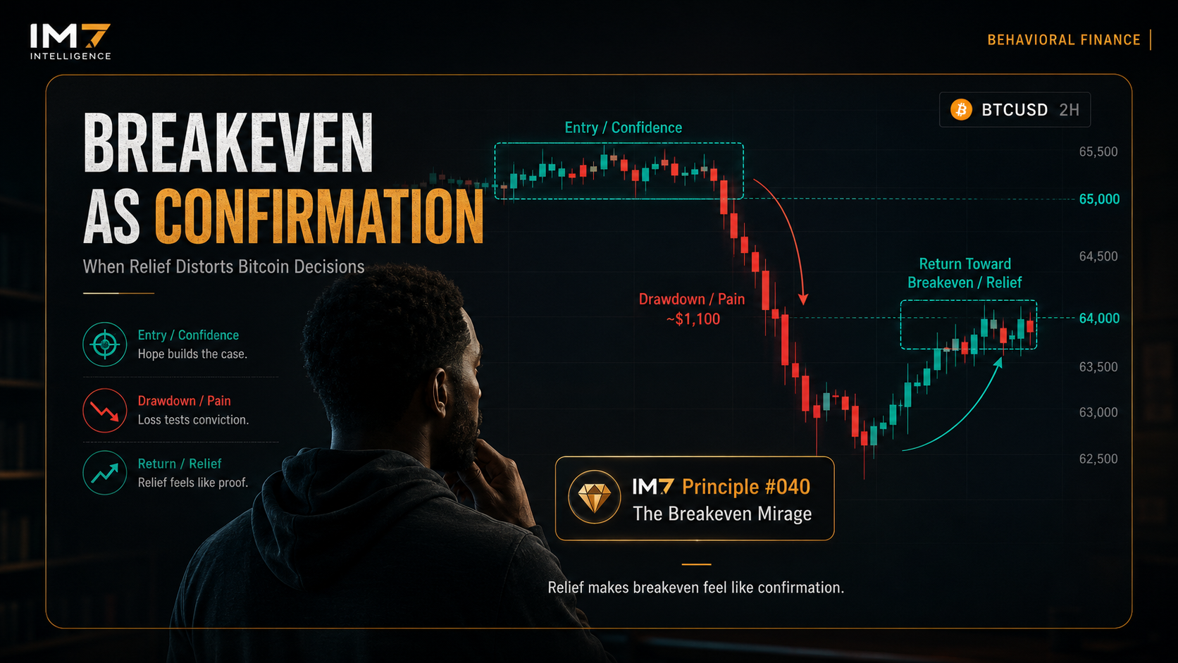 Breakeven as Confirmation: When Relief Distorts Bitcoin Decisions