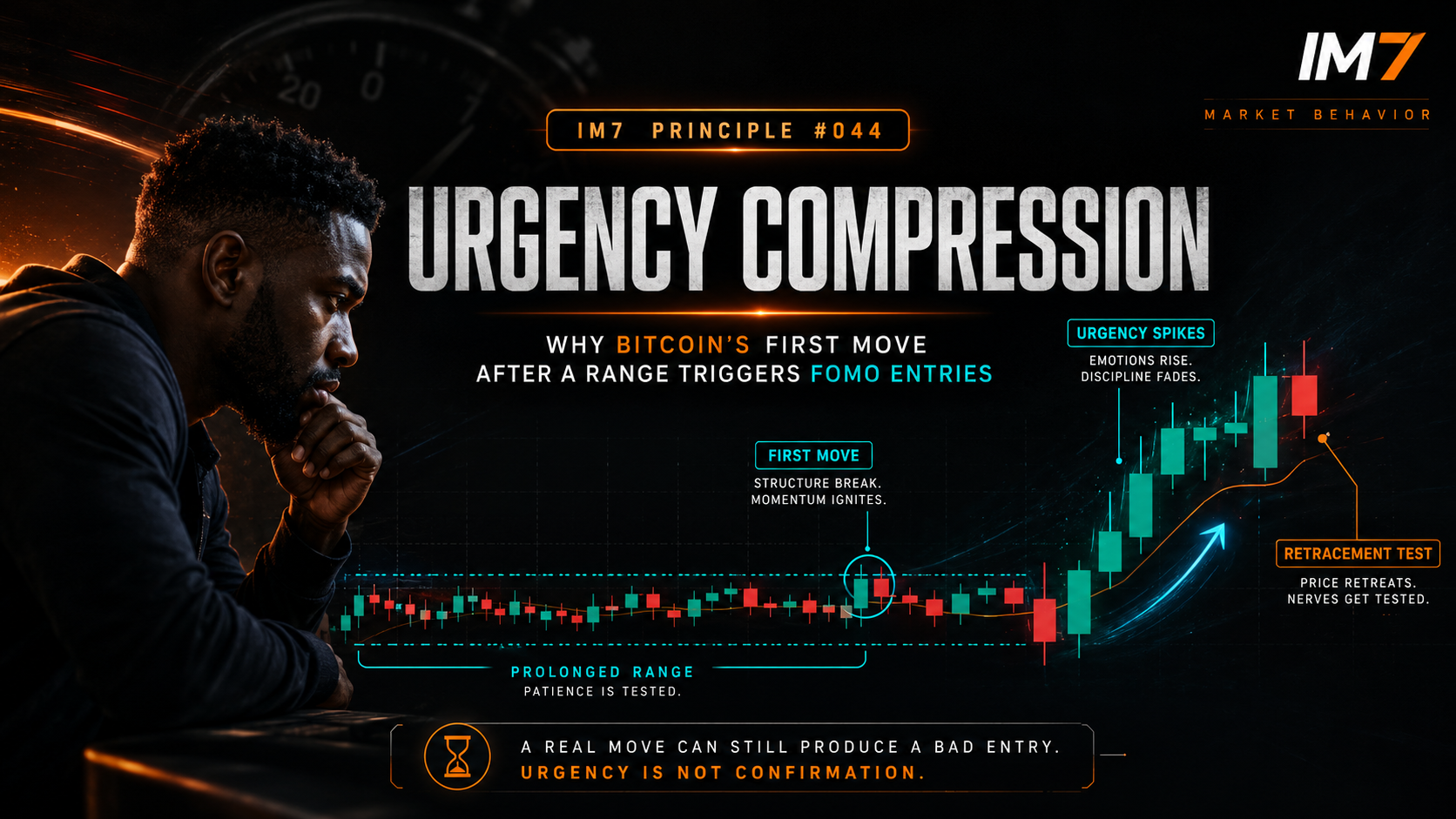 Urgency Compression: Why Bitcoin’s First Move After a Range Triggers FOMO Entries