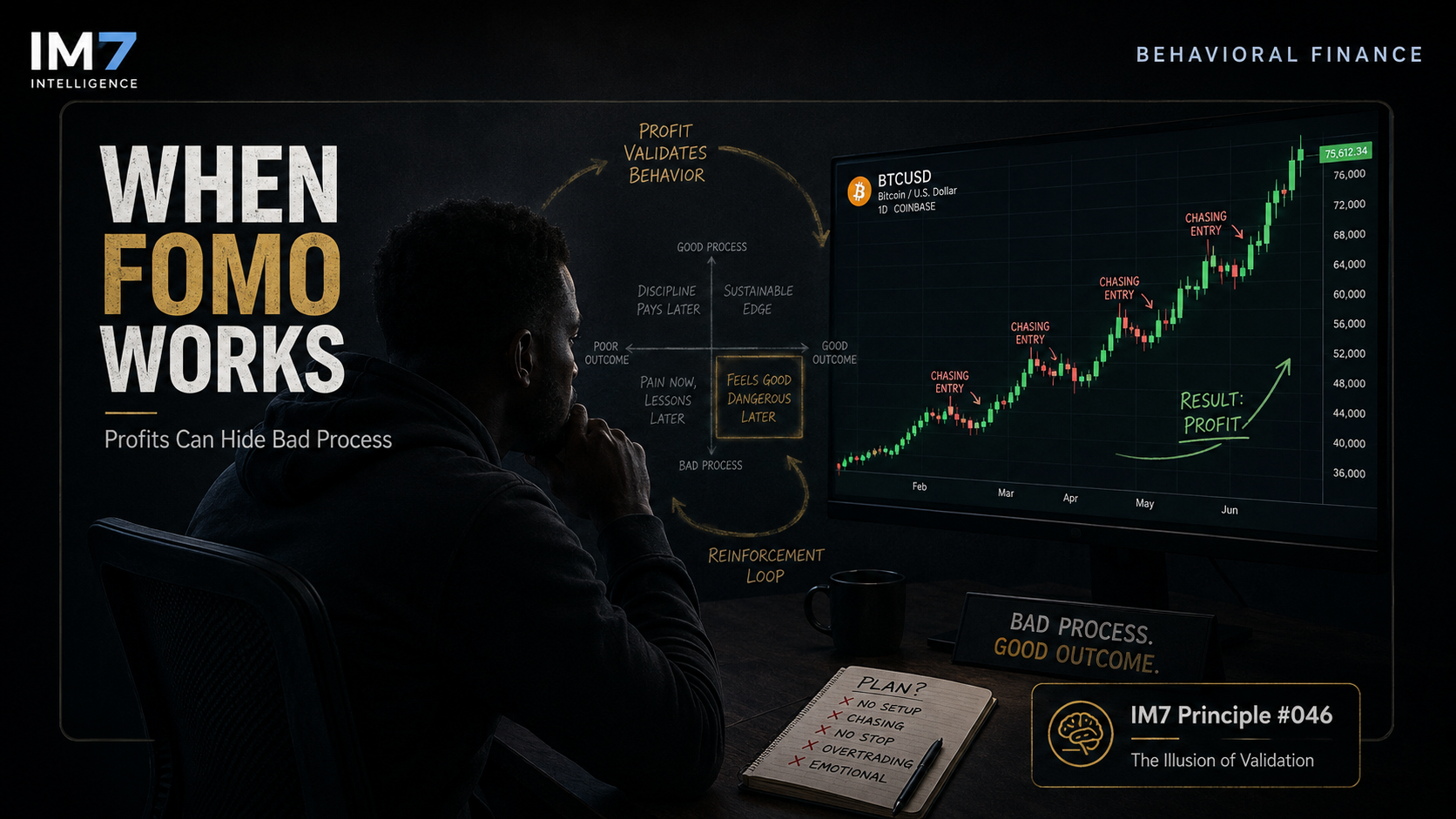 When FOMO Works: How Profitable Trades Reinforce Bad Process