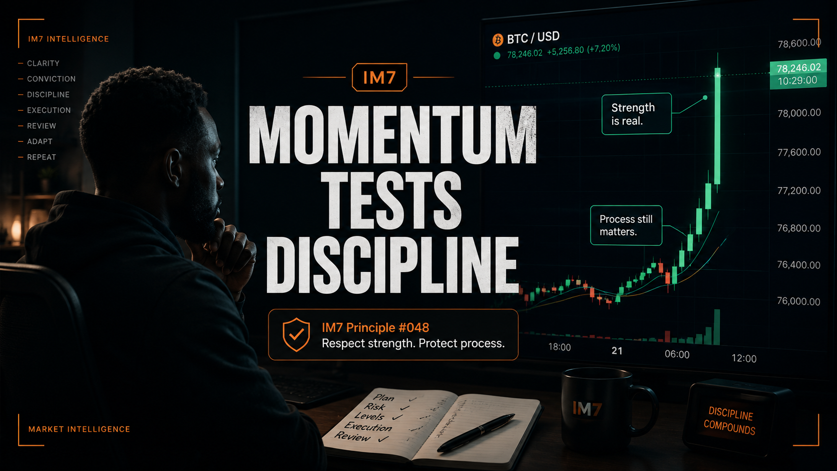 Bitcoin's Strength: When Momentum Tests Process Discipline