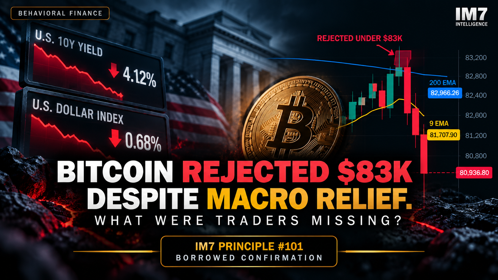 Bitcoin Rejected $83K Despite Macro Relief. What Were Traders Missing?