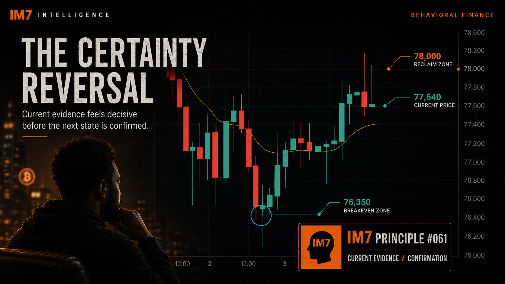 Yesterday Bears Were Certain. Today Bulls Are.