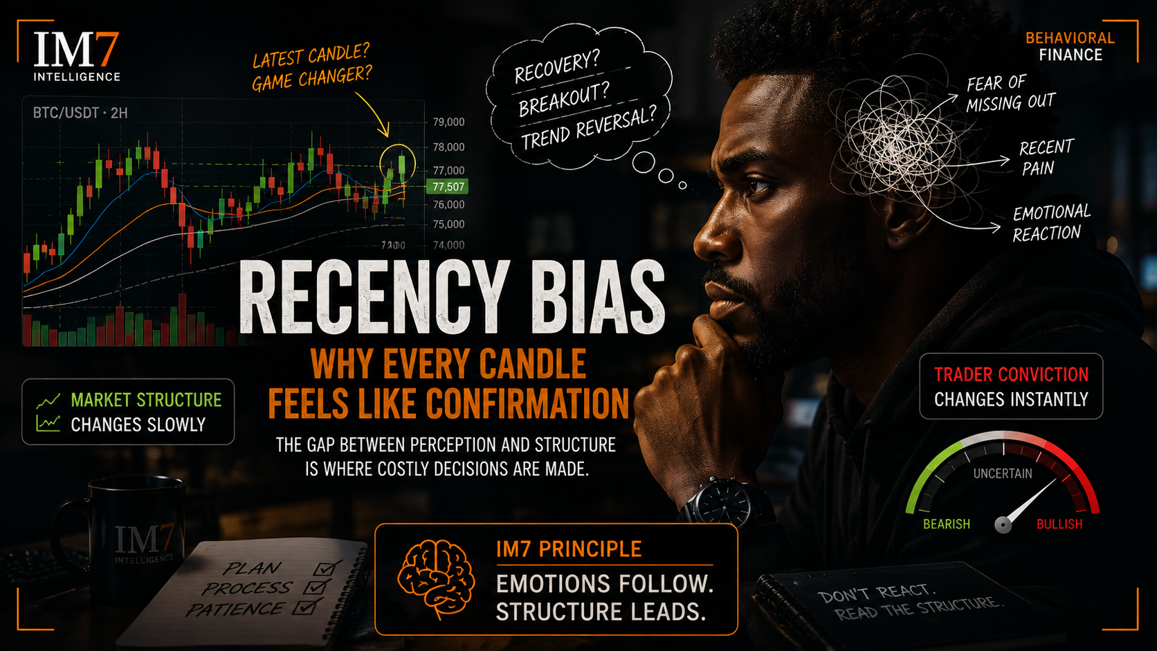 The Recency Trap: When Every Bitcoin Candle Feels Like Confirmation